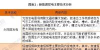 【圖解】2018年能源互聯(lián)網(wǎng)關(guān)鍵技術(shù)