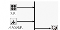 深度 | 考慮補(bǔ)貼的獨(dú)立微網(wǎng)容量配置優(yōu)化方法