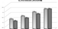 調(diào)整陸上風(fēng)電價(jià)格 邁出<font color=