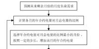 《電力市場概論》電量市場—市場<font color=