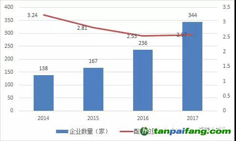湖北碳市場之供需博弈下碳 價或步步高！