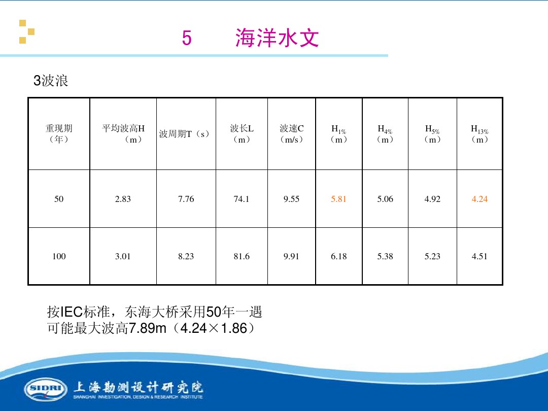 測風、風機選型、電氣、土建、施工...中國第一個海上風電場基本資料全在這