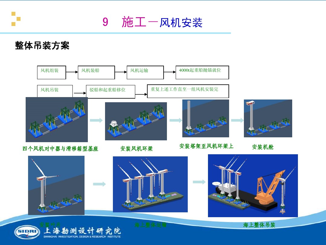測風、風機選型、電氣、土建、施工...中國第一個海上風電場基本資料全在這