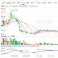 光伏寒潮之下，晶澳太陽(yáng)能欲借殼回A能挽救估值？