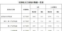 國(guó)家能源局發(fā)布1-6<font color=