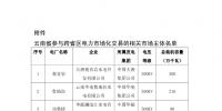 2018年7月云南送廣東月內(nèi)臨時(shí)掛牌交易:規(guī)模10億千瓦時(shí)