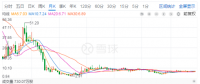 光伏寒潮之下，晶澳太陽能欲借殼回A能挽救估值？