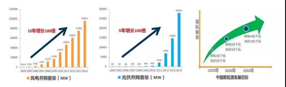 預(yù)計(jì)2025年全球儲(chǔ)能市場(chǎng)規(guī)模超萬(wàn)億 鋰電技術(shù)占主導(dǎo)