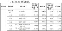 大唐國際上半年成績單出爐:上半年<font color=