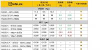 光伏價格:單晶<font color=