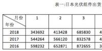 日本上半年光伏組件<font color=