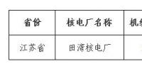 圖文丨2018年1-6月全國核電運行情況