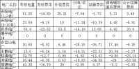 河南能源監(jiān)管辦發(fā)布2018年4月份“<font color=