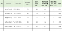 速看!中國電建6個風(fēng)場風(fēng)電機(jī)組免爬器設(shè)備及安裝采購項(xiàng)目<font color=