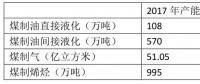 為什么煤化工不熱了？