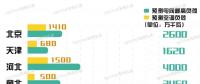 11省市（地區(qū)）電力負(fù)荷預(yù)測(cè) 哪個(gè)省最愛開空調(diào)？
