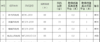 速看！中國電建6個風(fēng)場風(fēng)電機(jī)組免爬器設(shè)備及安裝采購項(xiàng)目招標(biāo)公告