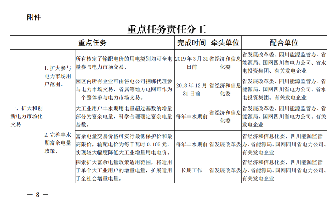 推進(jìn)風(fēng)光上網(wǎng)電價市場化，參照豐水期外送電均價結(jié)算！四川省關(guān)于深化電力體制改革的實施意見（征求意見稿）