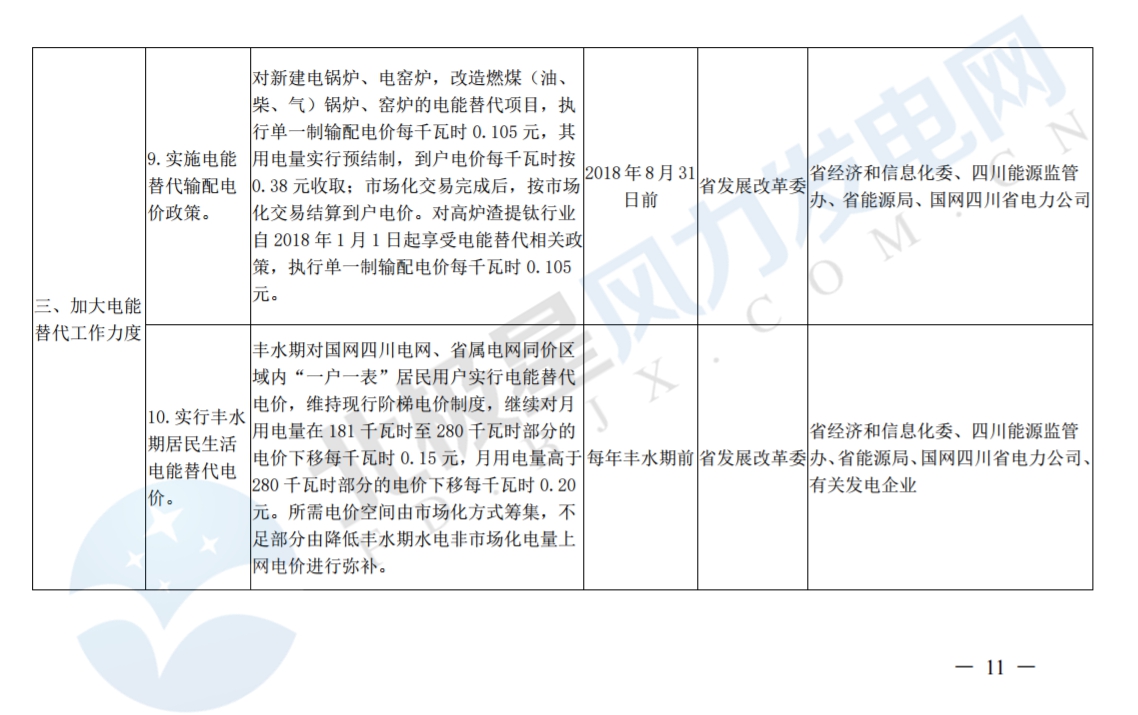 推進(jìn)風(fēng)光上網(wǎng)電價市場化，參照豐水期外送電均價結(jié)算！四川省關(guān)于深化電力體制改革的實施意見（征求意見稿）