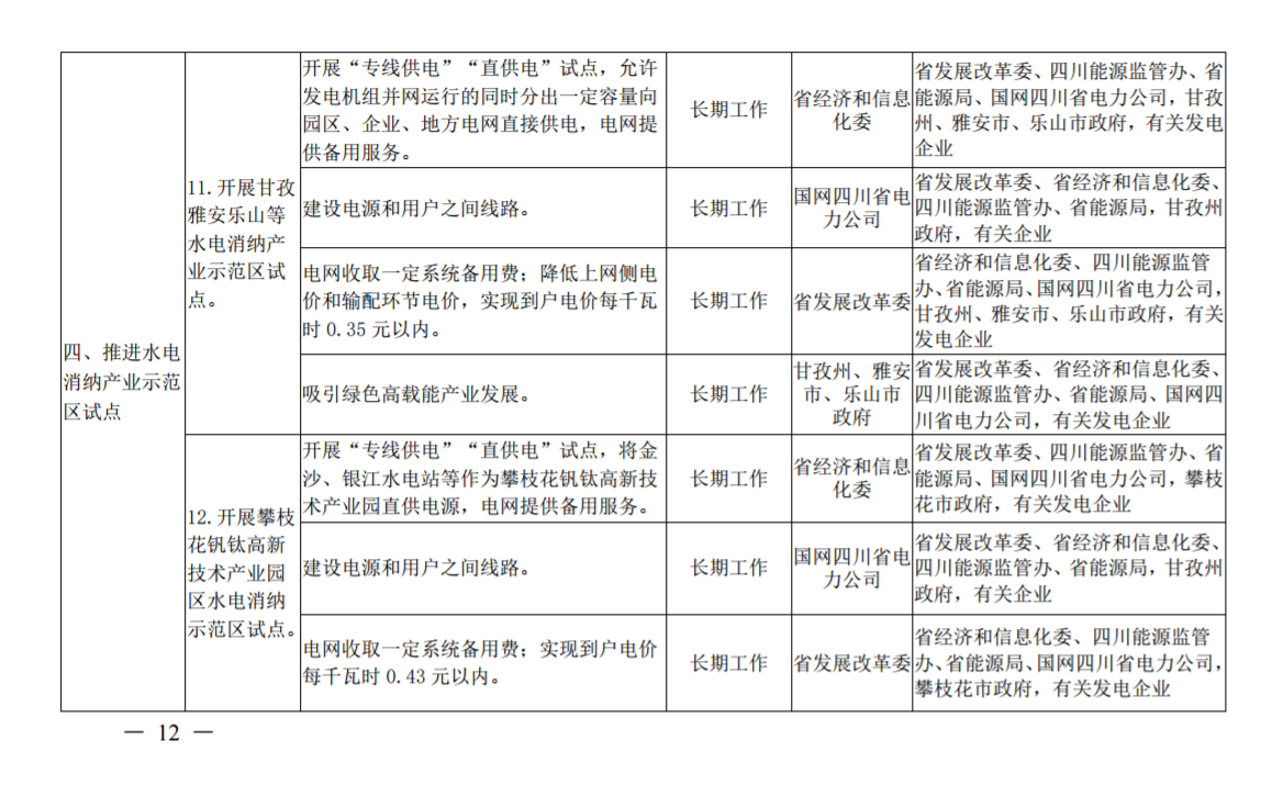 推進(jìn)風(fēng)光上網(wǎng)電價市場化，參照豐水期外送電均價結(jié)算！四川省關(guān)于深化電力體制改革的實施意見（征求意見稿）