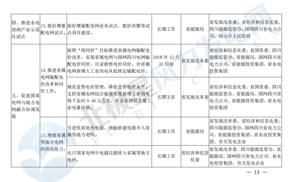 推進(jìn)風(fēng)光上網(wǎng)電價市場化，參照豐水期外送電均價結(jié)算！四川省關(guān)于深化電力體制改革的實施意見（征求意見稿）