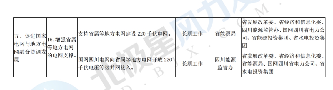 推進(jìn)風(fēng)光上網(wǎng)電價市場化，參照豐水期外送電均價結(jié)算！四川省關(guān)于深化電力體制改革的實施意見（征求意見稿）