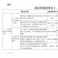 推進(jìn)風(fēng)光上網(wǎng)電價(jià)市場(chǎng)化，參照豐水期外送電均價(jià)結(jié)算！四川省關(guān)于深化電力體制改革的實(shí)施意見（征求意見稿）