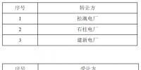 重慶2018年8月市內(nèi)發(fā)電權(quán)轉(zhuǎn)讓交易:7月31日展開