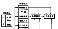 《電力<font color=
