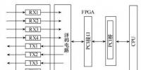 一種高壓直流輸電快速總線通信故障檢測與處理的方法