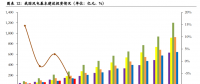 優(yōu)化調(diào)整階段！風(fēng)電競價將使行業(yè)更加規(guī)范、高效