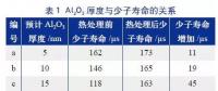 單晶PERC工藝優(yōu)化有哪些容易忽視的細節(jié)？