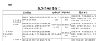 推進風光上網(wǎng)電價市場化，參照豐水期外送電均價結(jié)算！四川省關(guān)于深化電力體制改革的實施意見（征求意見稿）