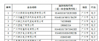 電力企業(yè)免費配額比例95%！廣東省發(fā)布2018年度碳排放配額分配實施方案