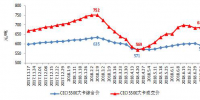 中電聯(lián)發(fā)布2018年上半年全國電力<font color=