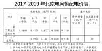 北京一般工商業(yè)電價再次<font color=