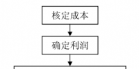 《電力市場<font color=