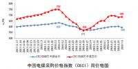 我國(guó)上半年新增<font color=
