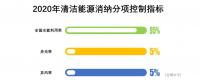 對比2017及2018上半年的能源局發(fā)布會，火電企業(yè)越來越糟，虧損面接近一半