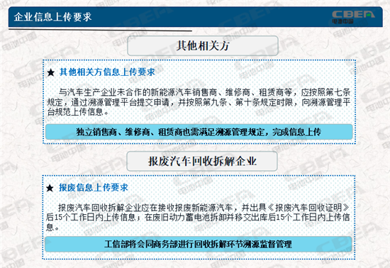動力電池業(yè)兩大新規(guī)今起實施 你需要知道的都在這里！