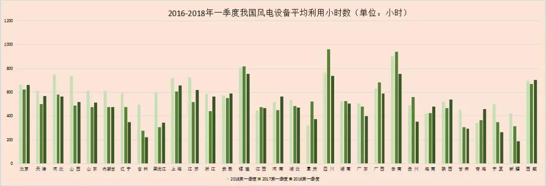 風(fēng)電春季報(bào)告丨我國風(fēng)電“雙降”成效顯著 2018年風(fēng)電行業(yè)跨入機(jī)遇期