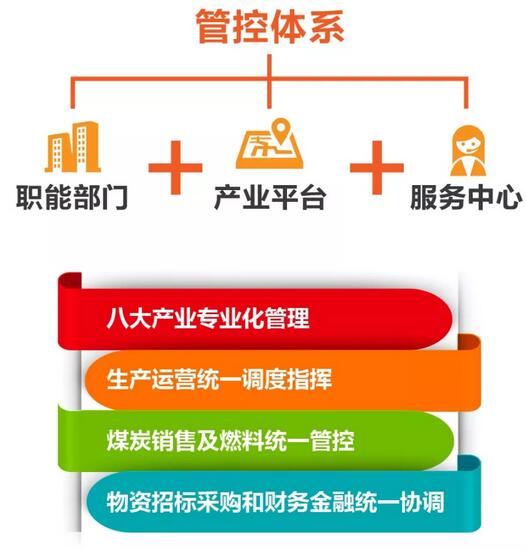 速看！國家能源集團上半年成績單&下半年計劃書！
