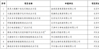 工信部發(fā)布《2018年智能制造試點示范項目公示》