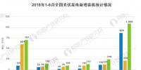 光伏行業(yè)<font color=