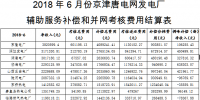 京津唐電網(wǎng)6月“<font color=