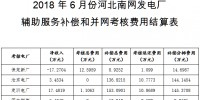 河北南部電網(wǎng)6月“<font color=