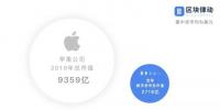 數(shù)字貨幣是史上最大<font color=
