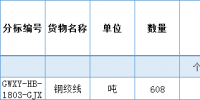 國網湖北2018年第三次配網物資協(xié)議庫存招標