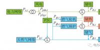 基于碳交易的電-熱-氣綜合能源系統(tǒng)低碳經(jīng)濟(jì)調(diào)度