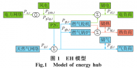 深度|基于碳交易的電—熱—?dú)?font color=